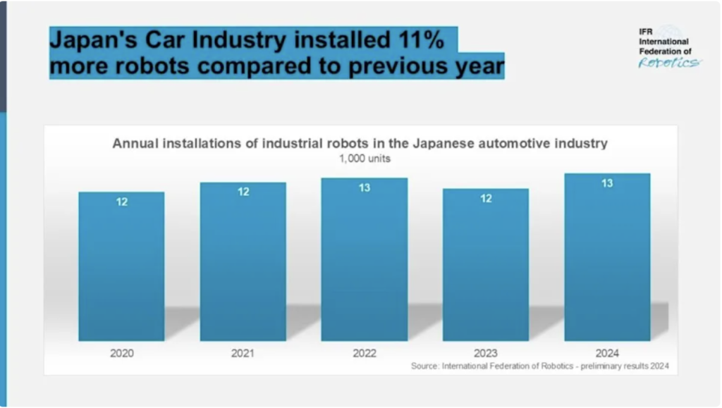 Auto Industry Robotics Installation Jumps