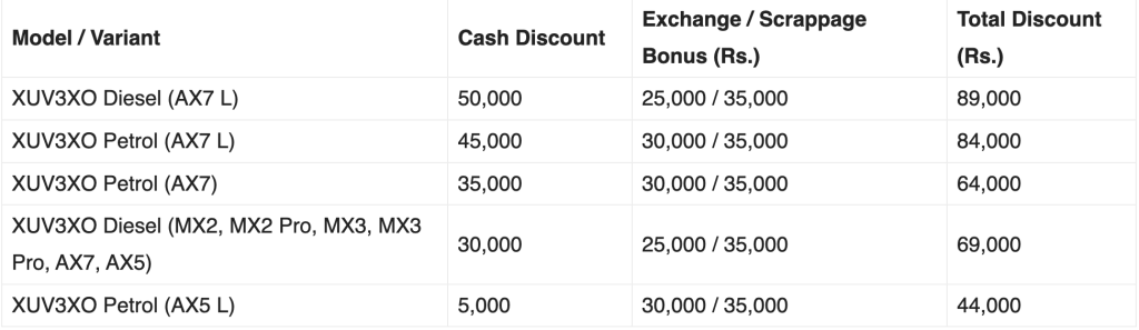 Big Discount August In India
