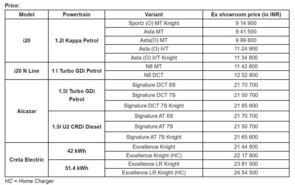 Hyundai Creta Model & Price