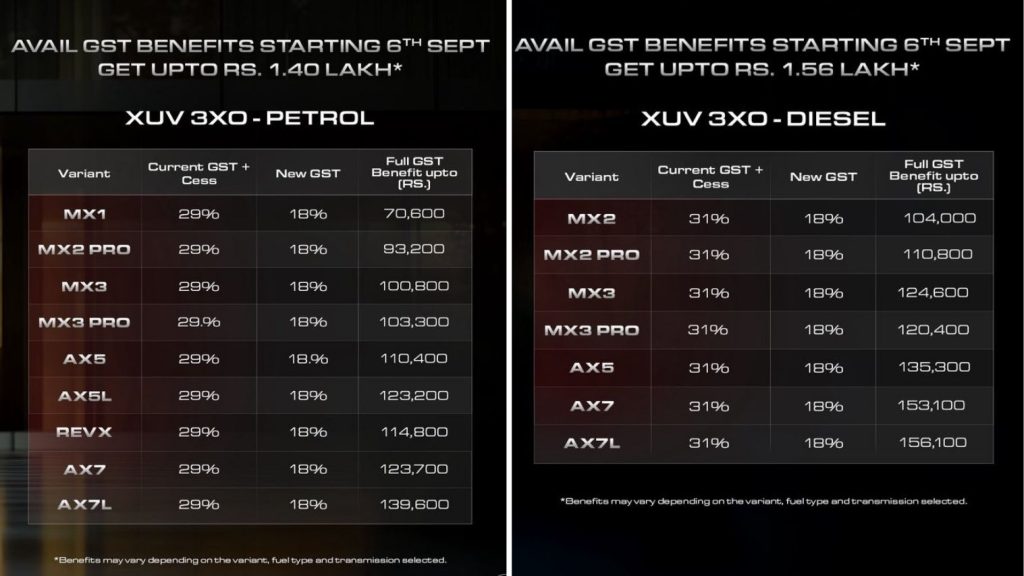Mahindra XUV 3XO GST Rate
