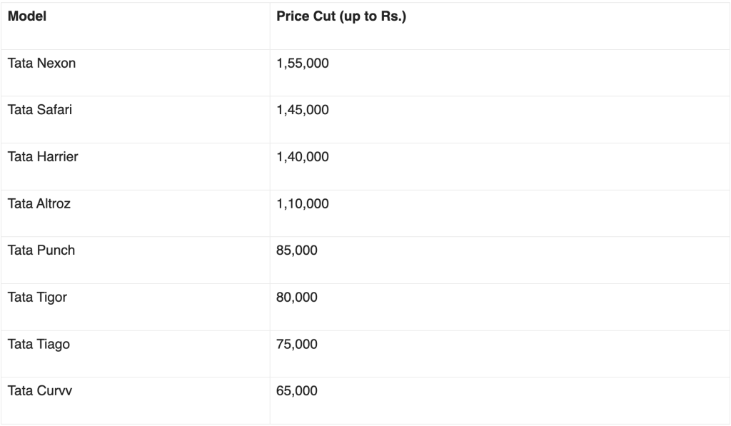 Tata Motors Announces GST Price